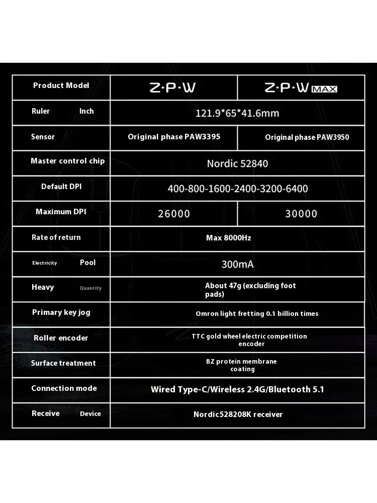 Zaopin ZPW Wireless Mouse Tri Mode PAW3395/3950 Sensor 30000 Dpi Optical Resolution 8K 47g Lightweight gaming mouse for pc gift