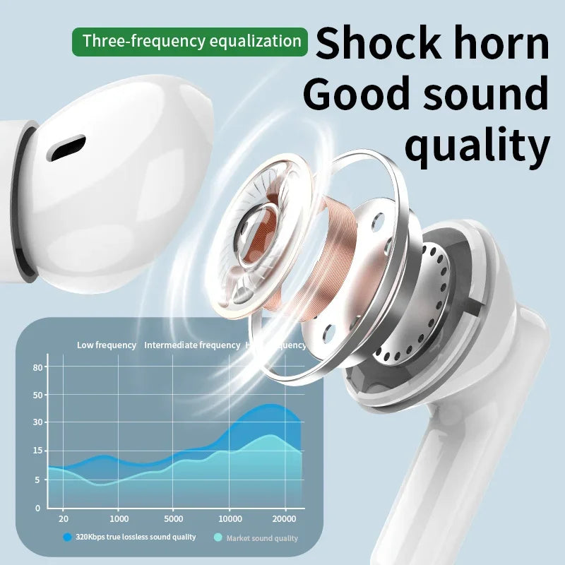 New Bluetooth Earphones TWS Touch Control HiFi Wireless Headphone Mic Noise Reduction Earbuds Waterproof Game Motion